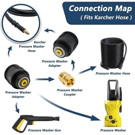 Raccords rapide haute pression Karcher M22, 2 pièces (1/4)