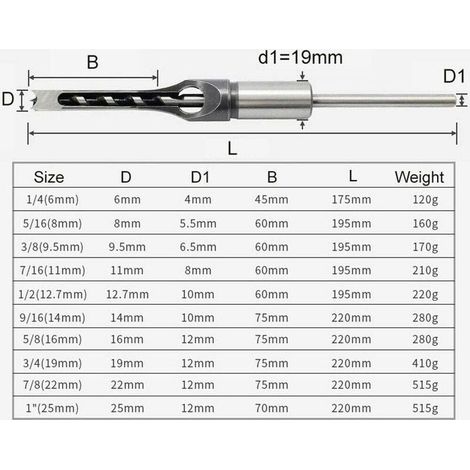 Quadratlochmeißel-Bits – Holzbearbeitungs-Zimmereiwerkzeug, Größe 5/16 (8 mm) – INHHUB (1/5)