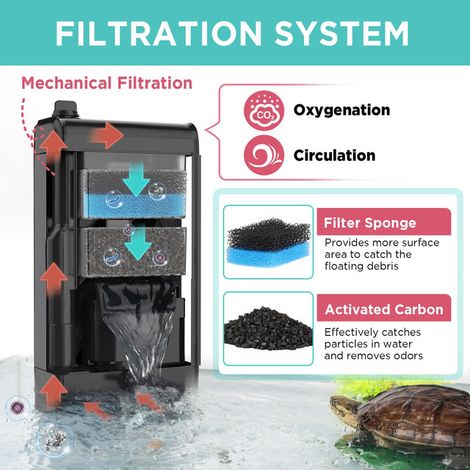 Filtre intérieur pour aquarium et terrarium, pompe de filtration silencieuse pour tortues et reptiles, débit réglable