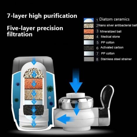 1 Purificateur d'eau,Filtration 7 couches,Céramique,Débit 1L/min,Sans électricité,Intérieur (1/5)