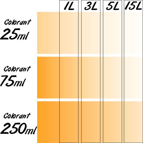 Colorant Universel concentré RICHARD flacon de 250 ml  Colorant: SIENNE NATURELLE