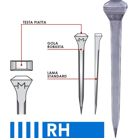 RH 5 50 mm - da 250 pz: Chiodi per cavalli da lavoro stile americano RH
