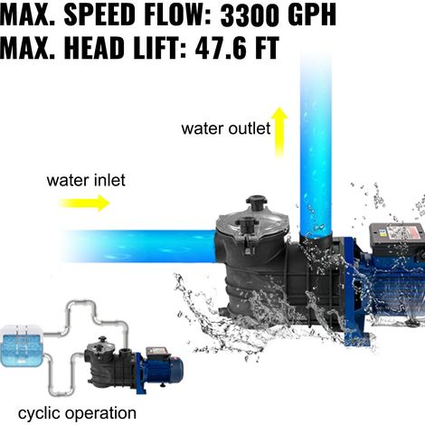 Pompe Piscine Filtration 15000 L/h Pompe Circulation Eau Panier Filtre Amovible 1 HP Pompe Plastique Métal 750W 3450 tr/min 50 ℃ po… (1/5)