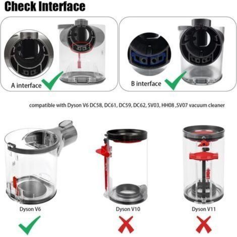 Kompatibler Dyson V6 Staubbehälter – Ersatzteil für Staubsauger der Modelle Animal, DC58, DC59, DC61, DC62, SV03 und SV07 (1/4)
