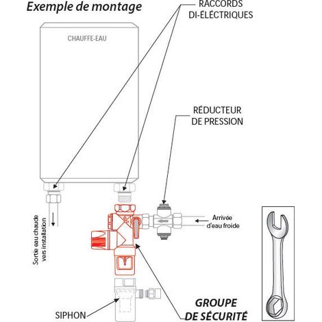 Groupe de sécurité GS20W - Boutté