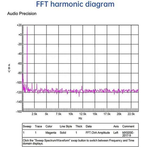 Carte D'Amplificateur Audio Numérique MX50 SE 15-45 V CC, Amplificateur Stéréo HiFi 100 W, Carte D'Amplificateur Haute Puissance (1/5)
