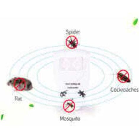 Lot de 2 répulsifs à ultrasons pour chauves-souris – Débarrassez-vous des chauves-souris en 72 heures EU PLUG (1/3)