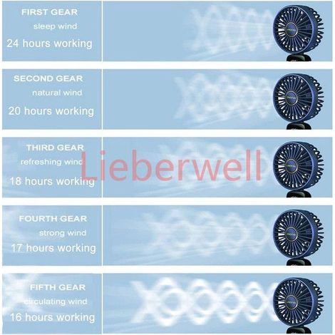90° Adjustable Portable Mini Fan with Angle, 5 Speeds, Dual Battery, Phone Stand, Green, Ideal for Home, Office and Travel (1/5)