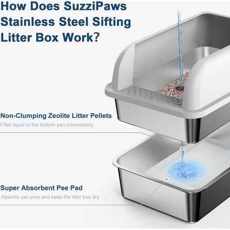 Bac à Litière Tamiseur en Acier Inoxydable pour Grand Chat Grand Modèle Maison de Toilette Ouverte avec Rebord Anti-Projections et Tapis Absorbant pour Plusieurs Chats (1/5)