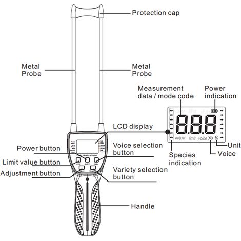 Humidimètre numérique LCD à double sonde rétroéclairé avec instructions vocales pour haricots, riz, blé et maïs. (1/5)