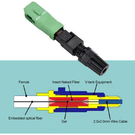Ej.Life Glasfaser-Anschlussdose für FTTH, 100 Teile LC Glasfaser optik Schnelle Anschluss mit SC/Stecker, FTTH Fasern Kalte Anschluss