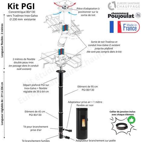 Poujoulat – Kit conduit poêle à granulés concentrique PGI 80/130 – Sortie de toit Inox-Galva – Longueur 2 mètres – Adaptateur air étanche