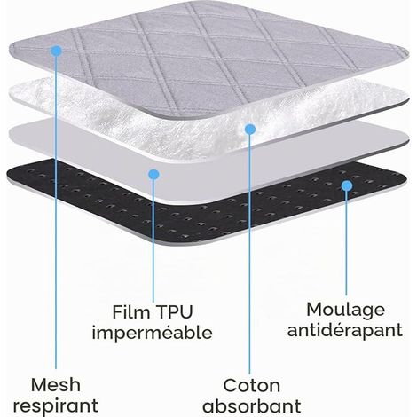 Washable Guinea Pig Cage Mats Absorbent Cover, Non-Slip Pee Pads, Waterproof and Reusable Training Mat for Chinchillas, Rabbits, Hamsters, 60 x 44 cm (1/4)