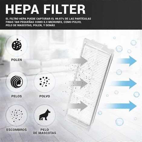 Filtres HEPA pour balais-serpillères Xiaomi séries 2S/P/Pro/aspirateurs S12/S10EU (1/4)