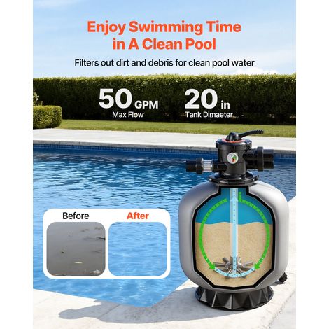 Filtre à Sable 53,5 cm Filtre à Sable Piscine 189,3 L/min pour Piscine Hors Sol Creusée, Vanne à 7 Voies, Filtration, Lavage à Cont… (1/5)