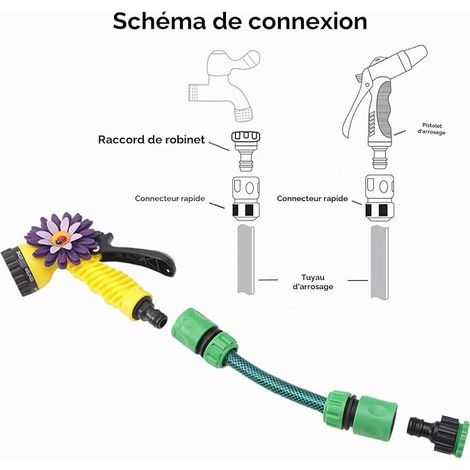 Hose Fittings, Garden Hose Fittings, Replacement Hose Connecting Parts, Hose Repair Fittings (1/4)