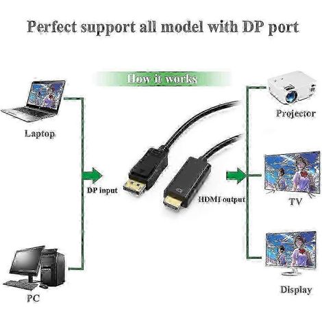 Câble DisplayPort vers HDMI 2025, 1,8 m (lot de 2), UKYEE DisplayPort (DP) vers HDMI (1/4)