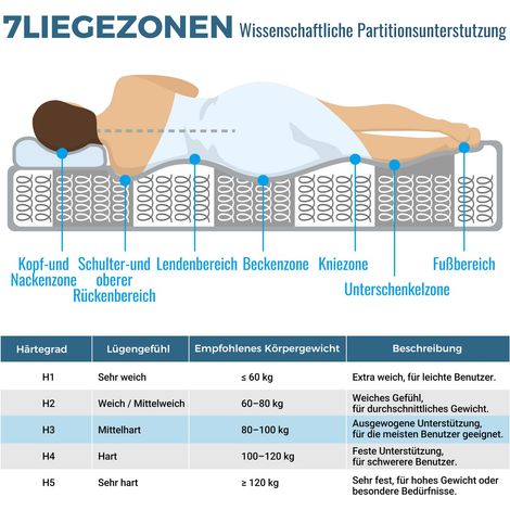 Möbelstück aus Stoff in Weiß 200 x 180 x 25 cm HOMAIRE (1/5)