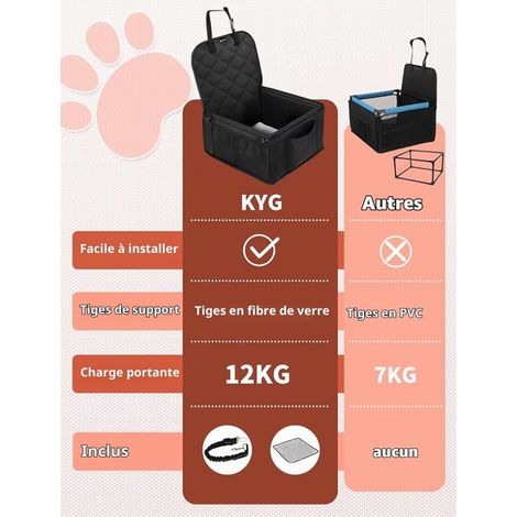 Dog Car Seat for Small and Medium Dogs (1/4)