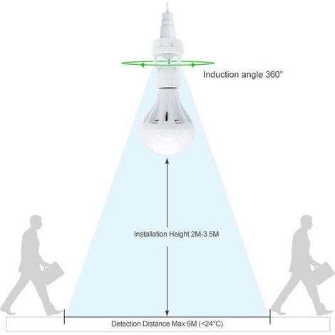 Douille de lampe avec détecteur de mouvement PIR 360°, Support E27 avec capteur de mouvement pour ampoule, détection de sécurité (1/3)