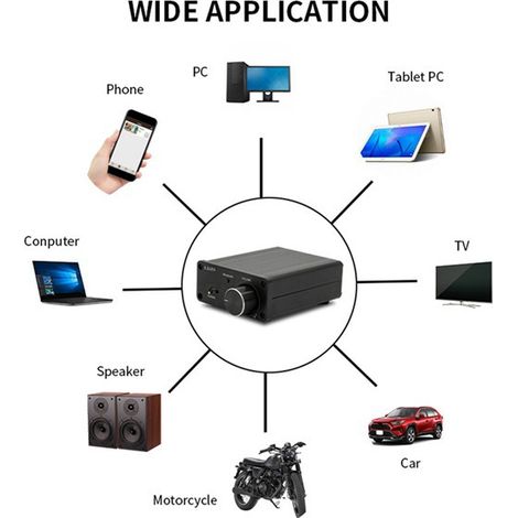 Successful cross-border home Bluetooth amplifier, high-power HiFi mini digital amplifier, professional amplifier (1/5)
