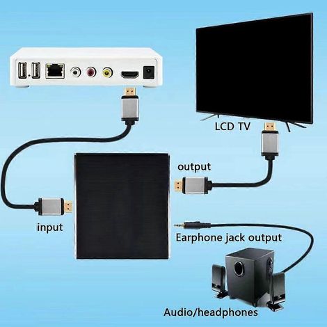 Extracteur audio 4K HDTV pour configurations de jeu et multimédia à domicile (1/4)