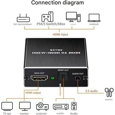Extracteur Audio HDMI vers Optique Spdif Toslink, Convertisseur Audio 4K avec Sortie 3.5mm et Mode 5.1CH, Adaptateur Splitter Audio Vidéo