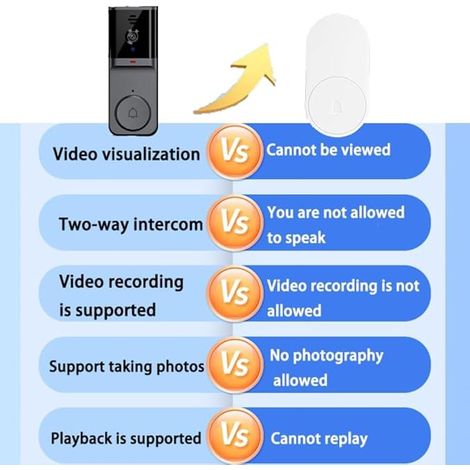 Drahtloser 1080p-Videomonitor mit Nachtsicht und WLAN-Video, geeignet für die Überwachung der Haustür.
