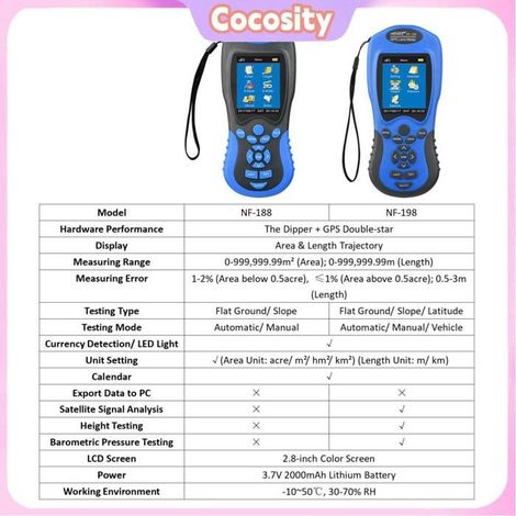 Cocosity Compteur terrestre GPS NF-198 GPS Compteur terrestre portable numérique LCD des outillage detecteur Gris et Bleu NF-198 (1/5)