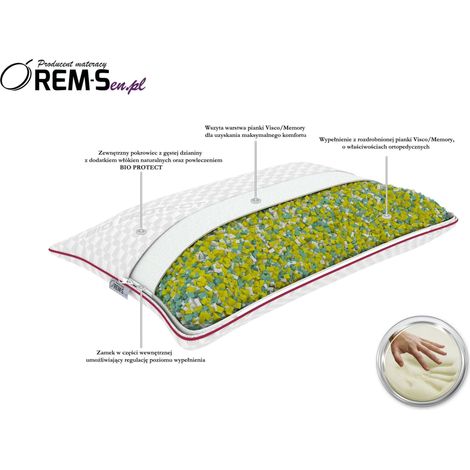 Cuscino in memory foam LUX 40x80 (1/4)