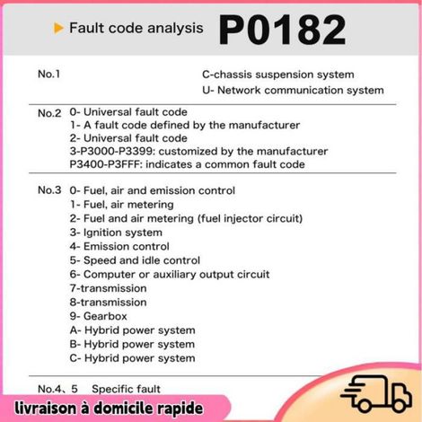 Scanner OBD II - Diagnostic Moteur Automobile - Compatible Tous Véhicules Essence et Diesel - Écran Couleur 2,8 Pouces - Français Multilingue - 1 Pièce (1/5)