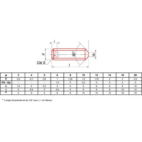 Viti Ultima Visser Fixer Coller din 914 punta conica 5x35mm