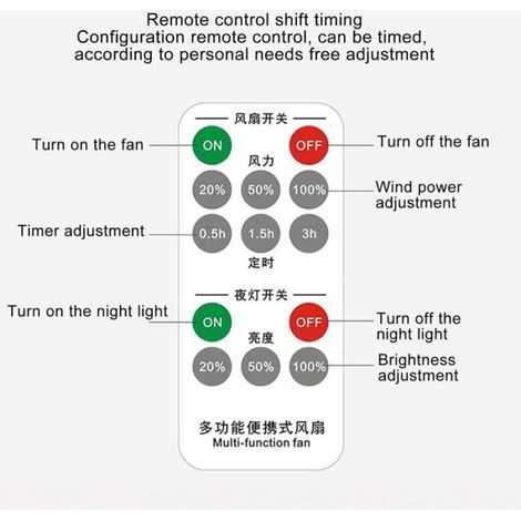 Ventilateur camping 4-en-1 LED réglable, batterie lithium 2000mAh suspension tente rose 3 vitesses (1/5)