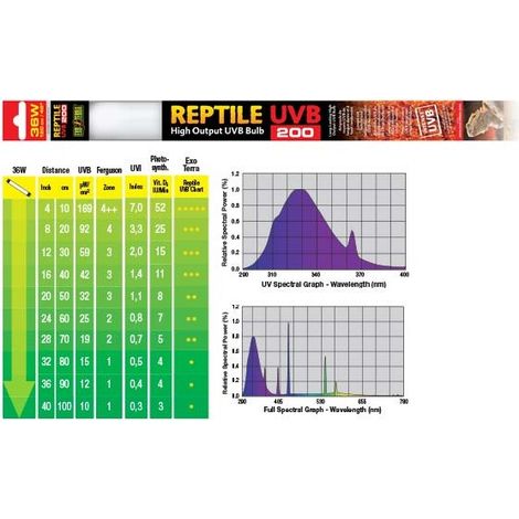 Exo Terra UVB200 fluorescent 36W 120cm