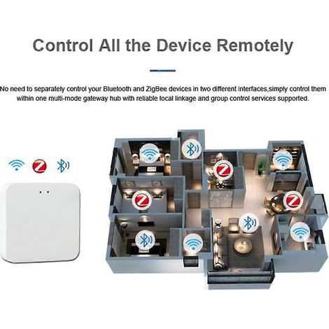 Passerelle sans fil Graffiti Smart Zigbee3.0 Bluetooth Mesh Multimode-- (1/5)