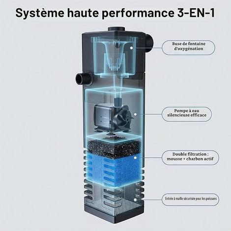 Interior Filter for Aquarium from 20L to 40L - 3 in 1 with Pump, Simple Installation, Freshwater and Salt Water Aquariums, Double Filtration System, Performance of Water Oxygenation (1/4)