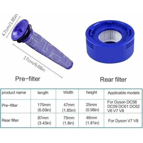 Filter für Dyson V7 V8 SV10 SV11 Staubsauger, 2 HEPA-Nachfilter und 2 Vorfilter, ersetzen die Teile 965661-01 und 967478-01 (1/4)