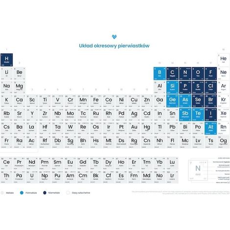 Poster zum Periodensystem der chemischen Elemente