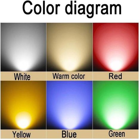 Spot LED Exterieur, Lampes Paysage Rondes COB Haute Puissance AC 220V,Lampes D'arbre Étanches Ip67,Support Réglable À 180 °(10W) (1/5)