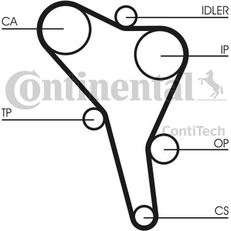 Courroie de distribution Contitech pour VW 1.9D/TDI 137Z (1/2)