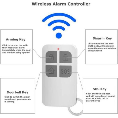Alarme de sécurité - Alarme de Porte et Fenêtre - 130dB - 3 Sonneries - Sans Fil (1/4)