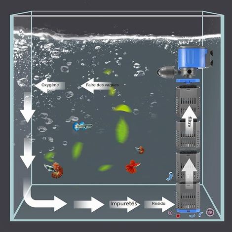 Internal Aquarium Filter with Flow, Adjustable Airflow, Low Noise and Quiet (42w) (1/4)