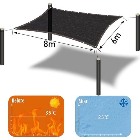 Malla de sombreo – Malla de sombreo para pérgolas con ojales, protección solar del 70% al 90% para jardinería, invernaderos, huertos y protección solar exterior. (1/4)