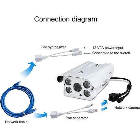 Convertisseur PoE passif avec injecteur et répartiteur pour caméras. Installation facile. (1/4)
