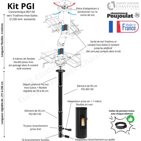 Poujoulat – Kit conduit poêle à granulés concentrique PGI 80/130 – Sortie de toit Inox-Galva – Longueur flexible 4 mètres – Adaptateur air étanche