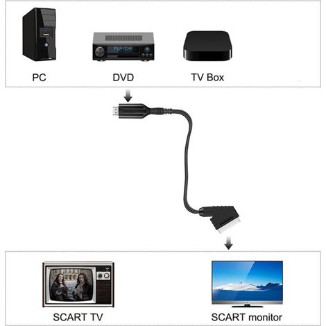Câble HDMI vers SCART portable pour téléviseurs anciens, conversion vidéo haute qualité (1/2)