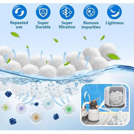 Balle Filtrante Piscine, 800g Balles Filtrantes Remplacer 29kg Sable pour Filtre Piscine, Réutilisable Boule Filtrante S'applique à Pompe Filter, Robot Piscine, Skimmer, Filtre (1/3)