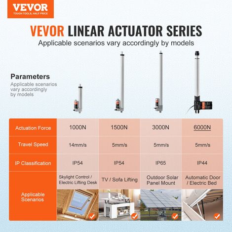 Actionneur Linéaire 12 V, Actionneur de Mouvement Linéaire Robuste 400 mm 6000 N 5 mm/s avec Support de Montage et Protection IP44… (1/5)
