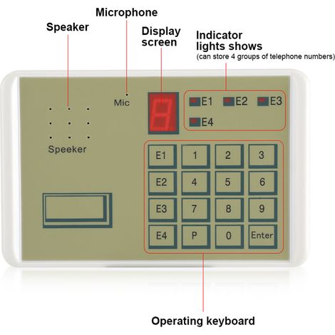 Sistema de alarma telefónica para el hogar: sistema de marcación por voz automática con alarma antirrobo y 4 números programables. 12 V, tiempo de grabación de 20 segundos, 14 x 3 x 9 cm. (1/5)
