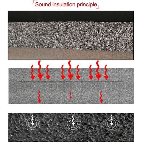 10 mm Akustik- und Wärmedämmmatte – 500 x 2000 mm – Selbstklebende Rückseite – Für Pkw und Lkw – Vibrationsbeständig (1/3)